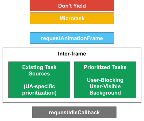 web-priorities-proposed.png