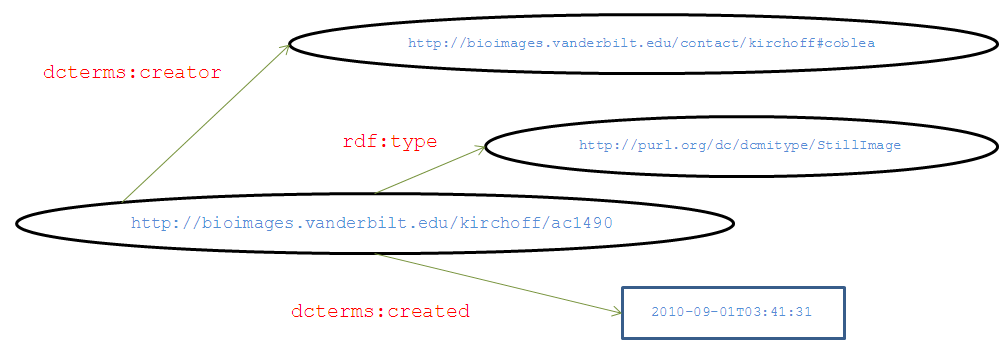 rdf-graphical-example.png