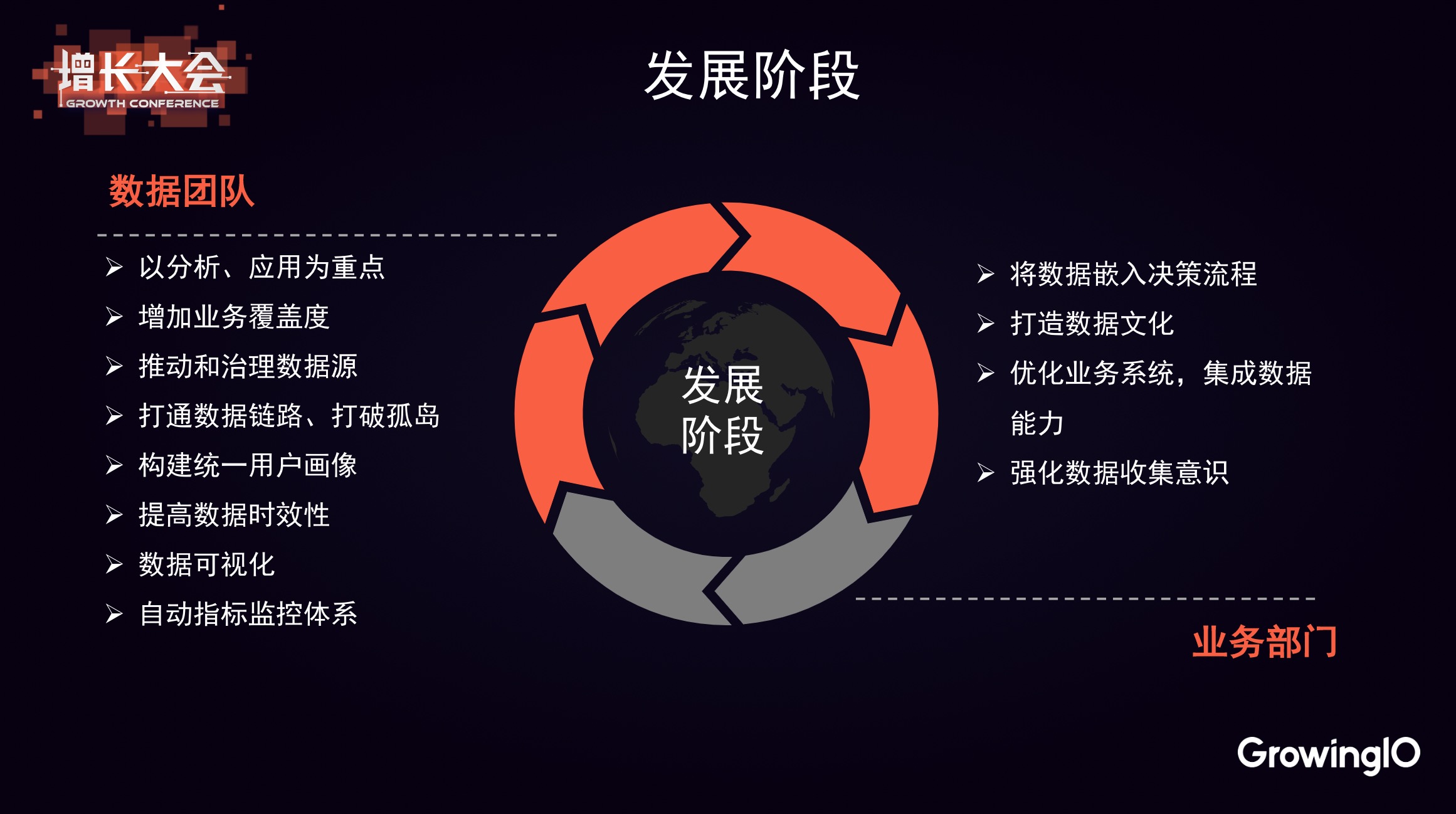 growingio-team-stage2.jpg