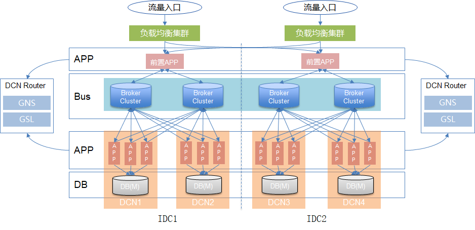 dist-arch.png