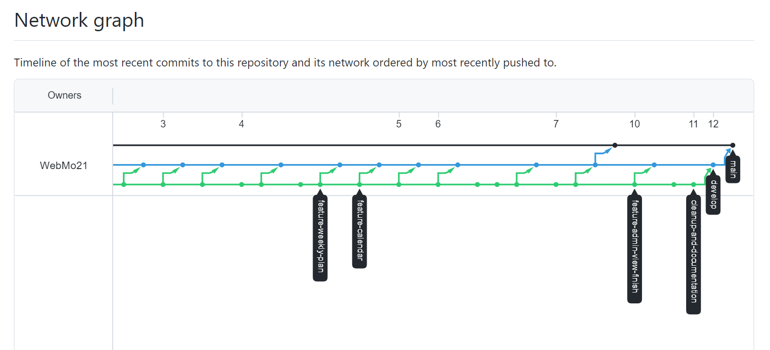 git-network-graph.png