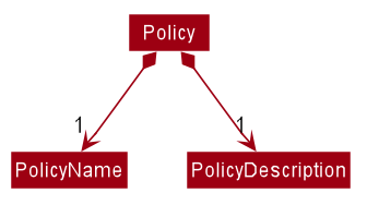 PolicyClassDiagram.png