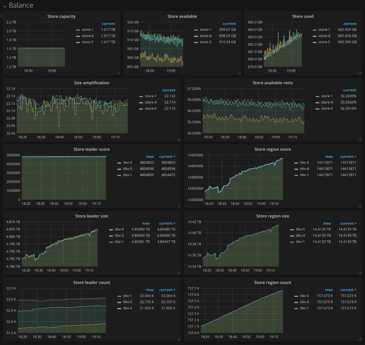 pd-dashboard-balance.png