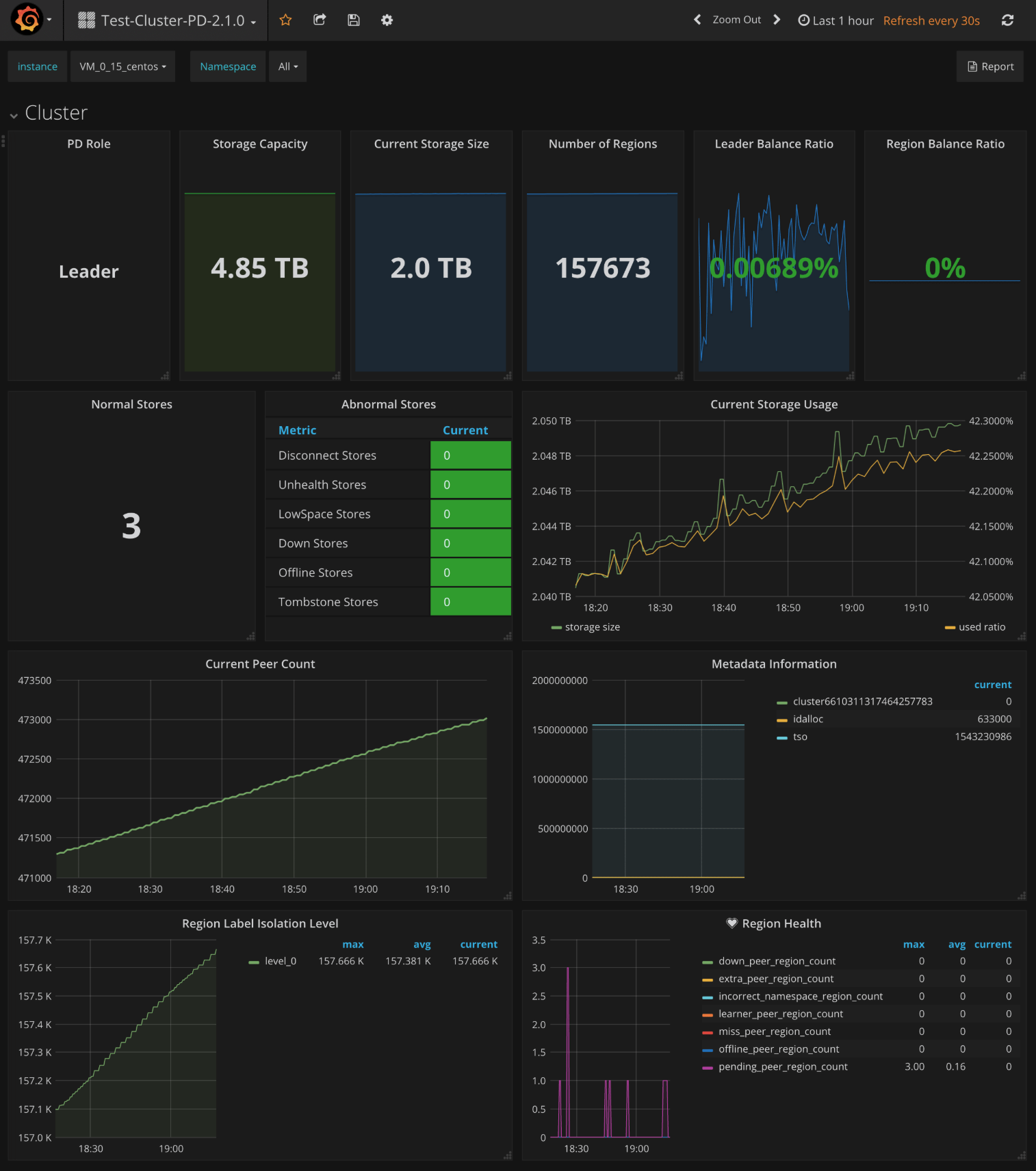 pd-dashboard-cluster.png