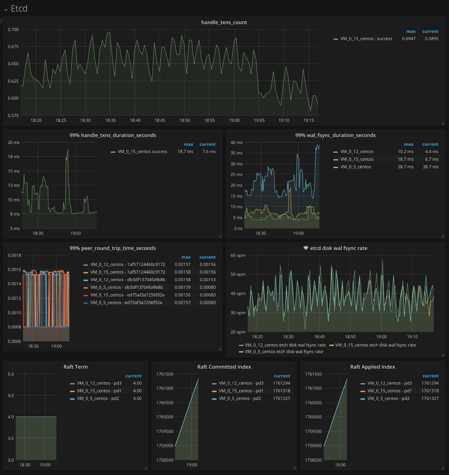 pd-dashboard-etcd.png