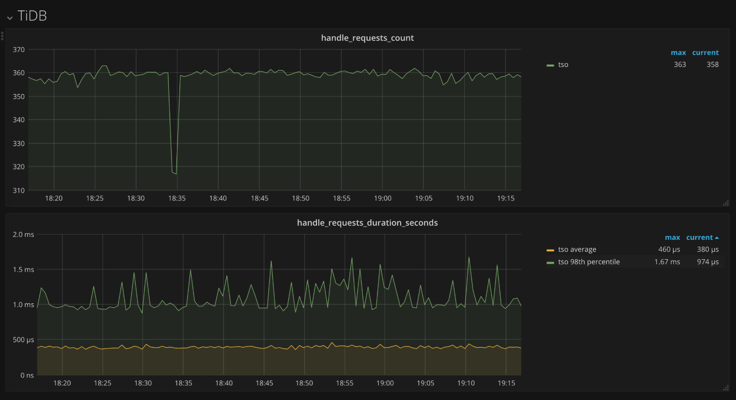 pd-dashboard-tidb.png