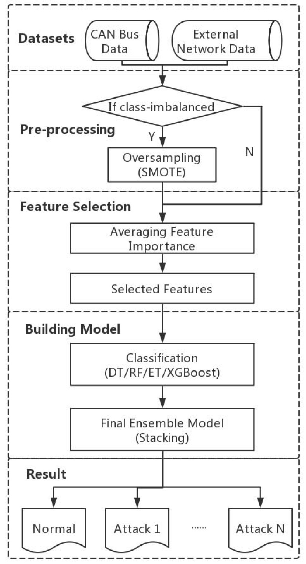 Tree-based_IDS_Overview.jpg