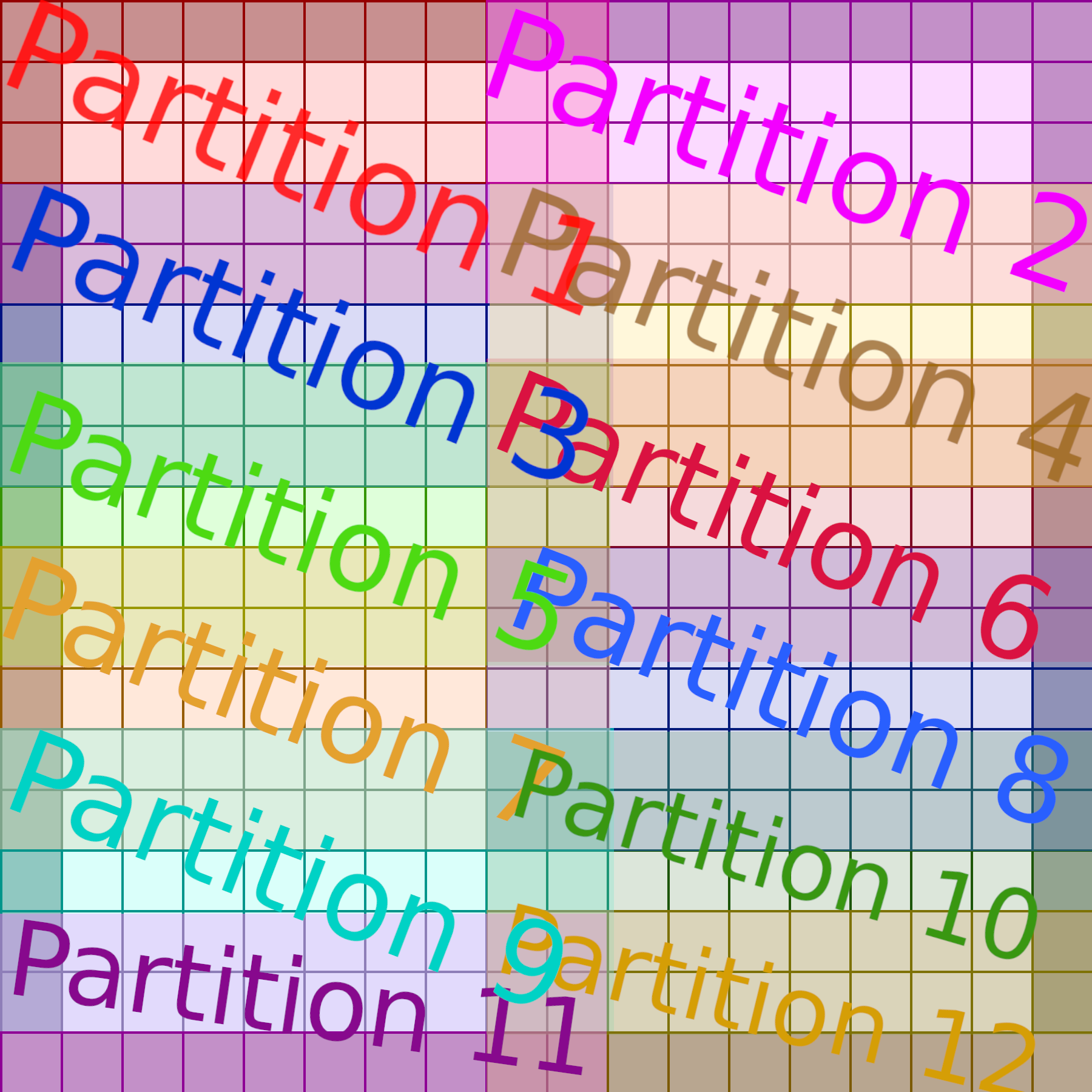 hw_partition_full.png