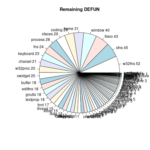 Remaining DEFUNs