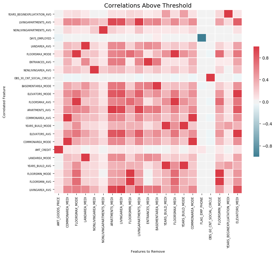 example_collinear_heatmap.png