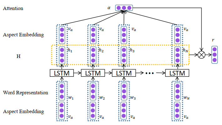 atae-lstm.png