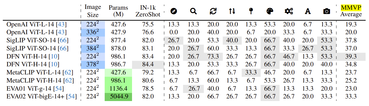 vlm_results.png