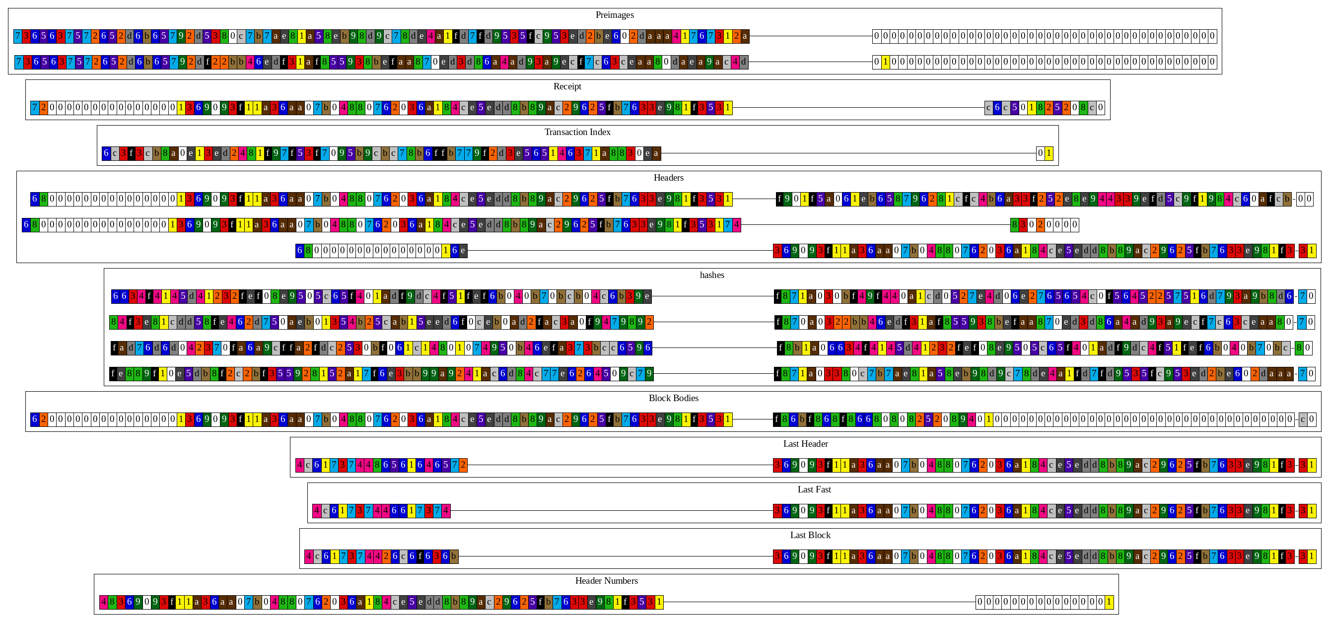 geth_changes_1.png