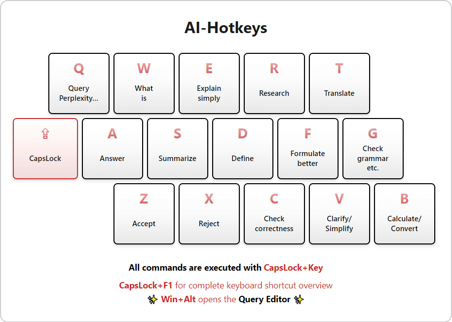 AI-Hotkeys.png