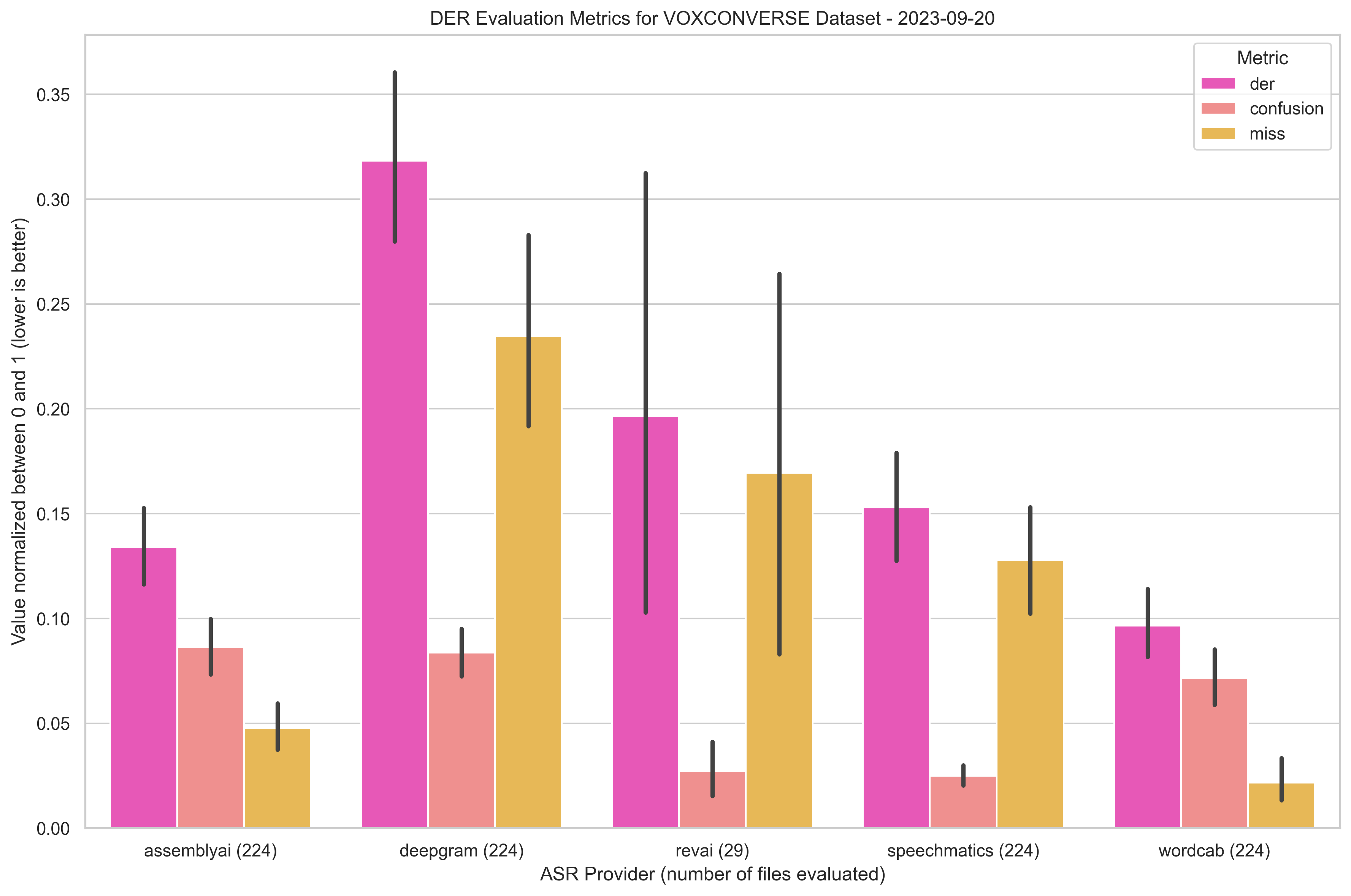 der_evaluation_voxconverse.png