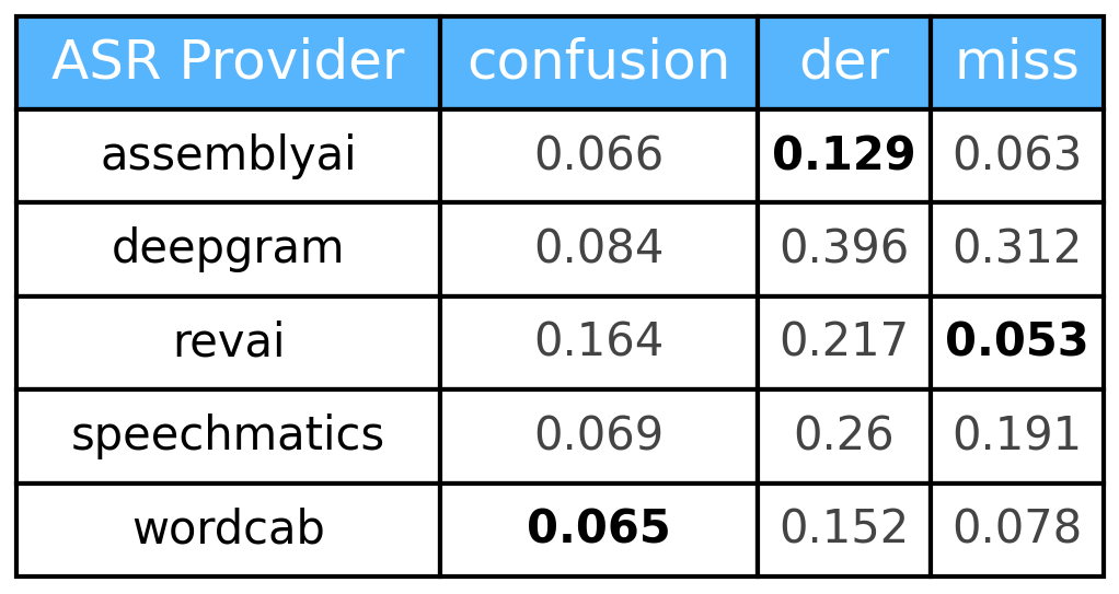 der_table_evaluation_ami.png