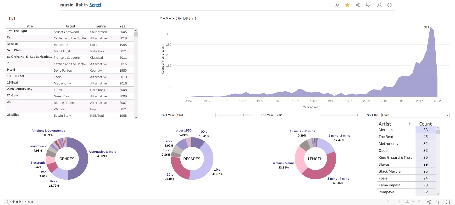 tableau_dash.png