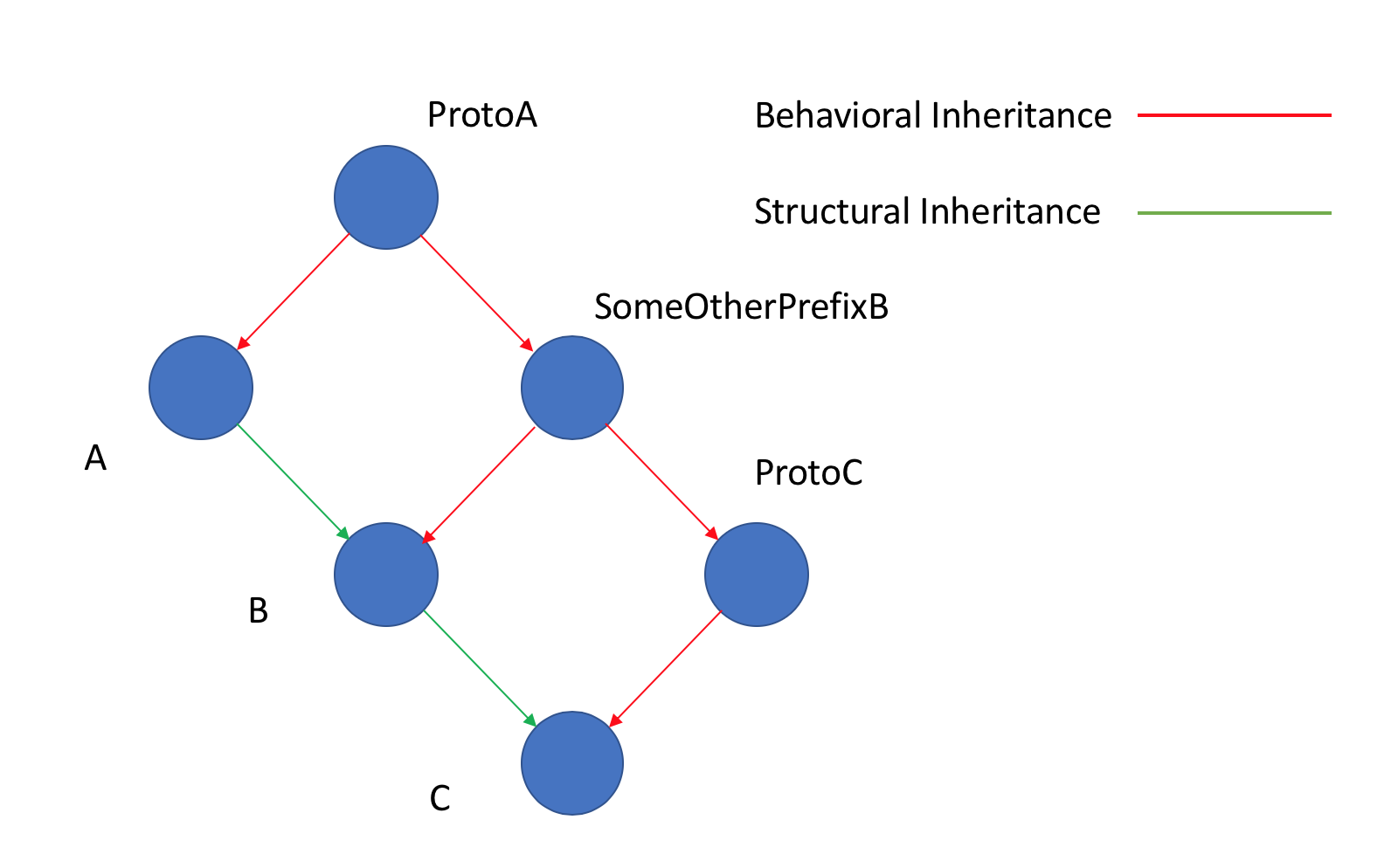 InheritanceExampleDiagram.png