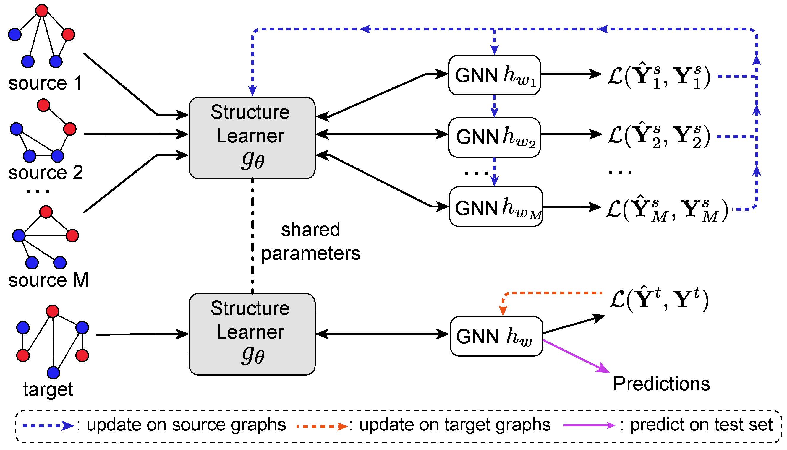 data flow.jpg