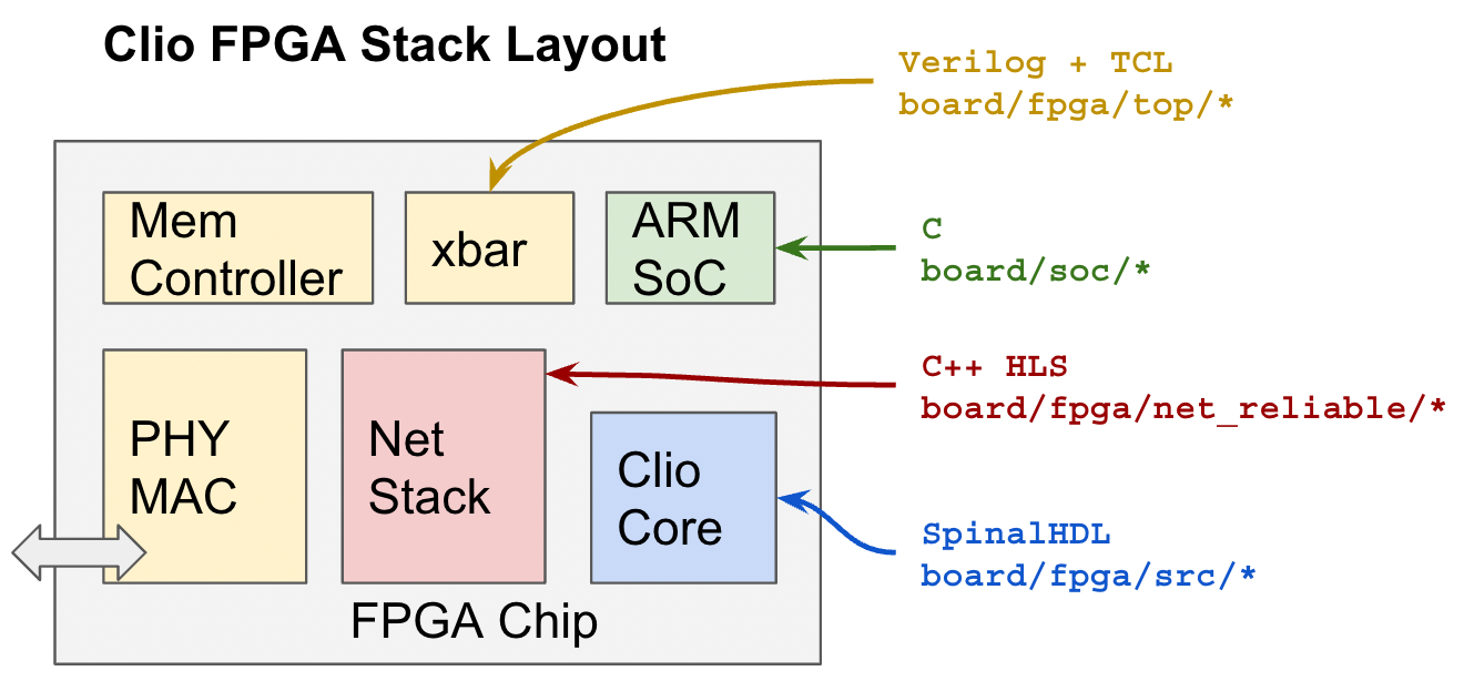 repo-org-fpga.png