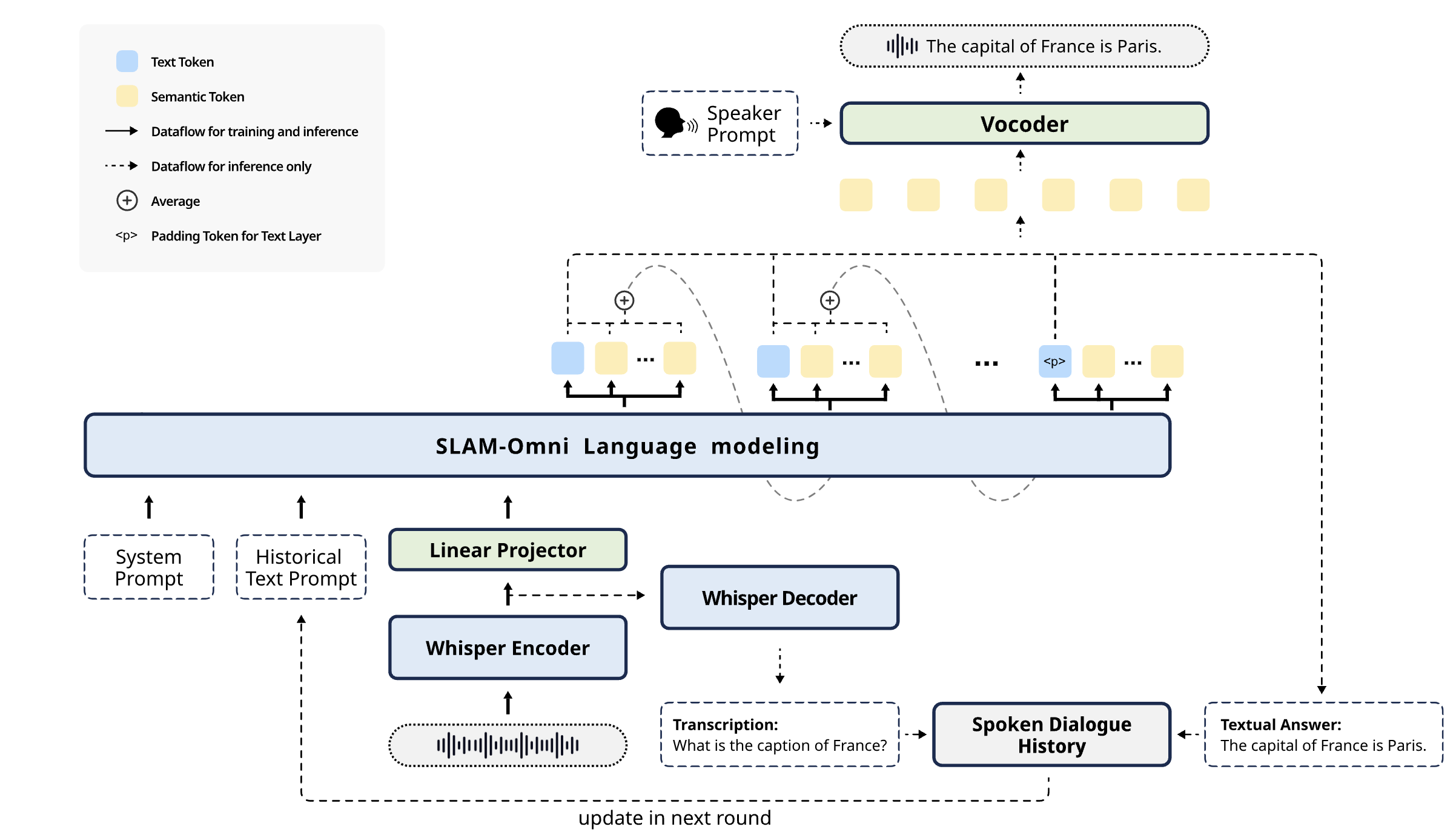 slam-omni-model.png