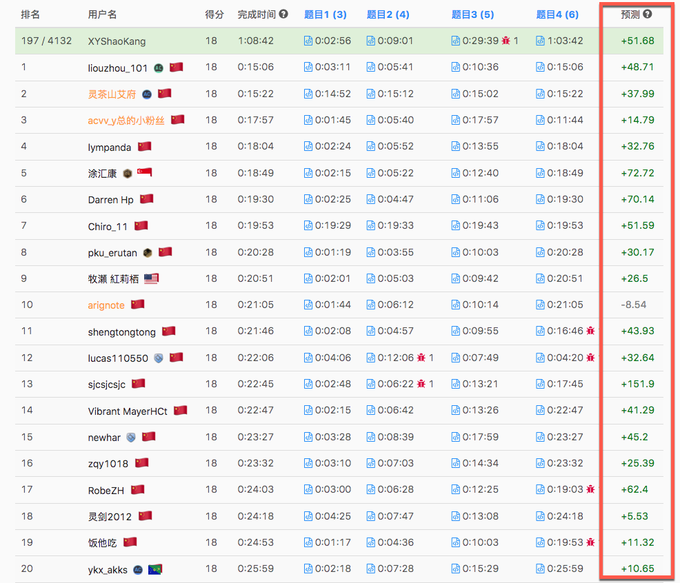 rating-predictor.png