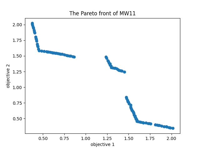 Pareto front.png