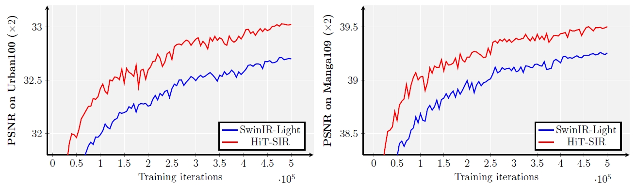 convergence-comparison.png