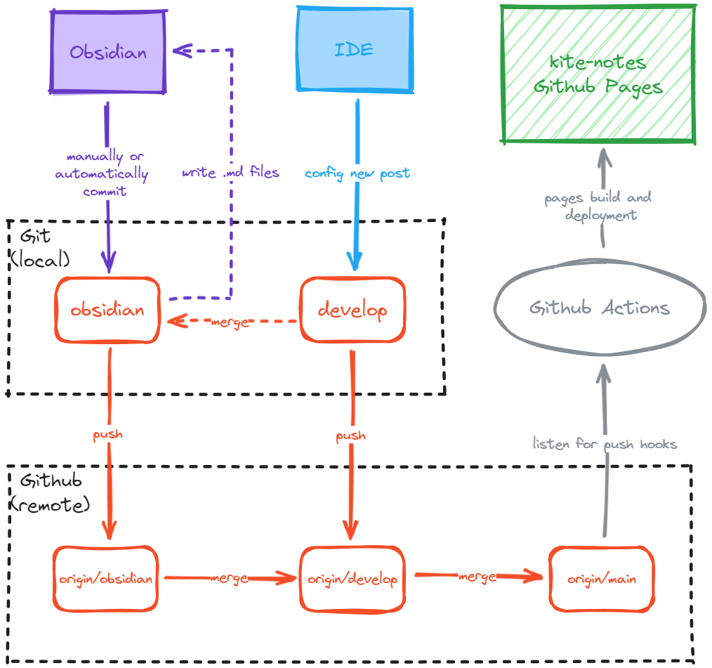 obsidian-git-workflow.png