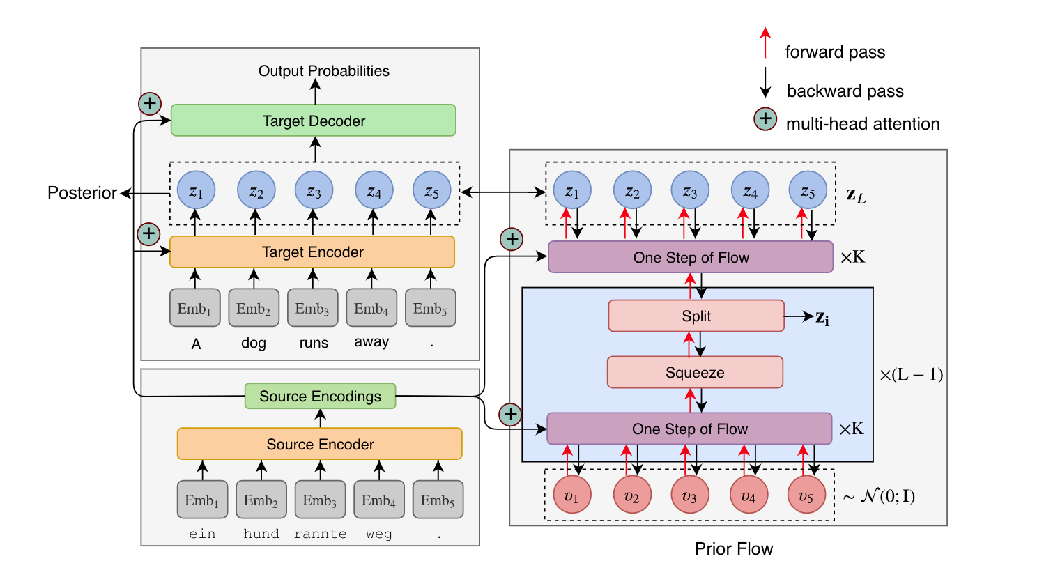 flowseq_diagram.png