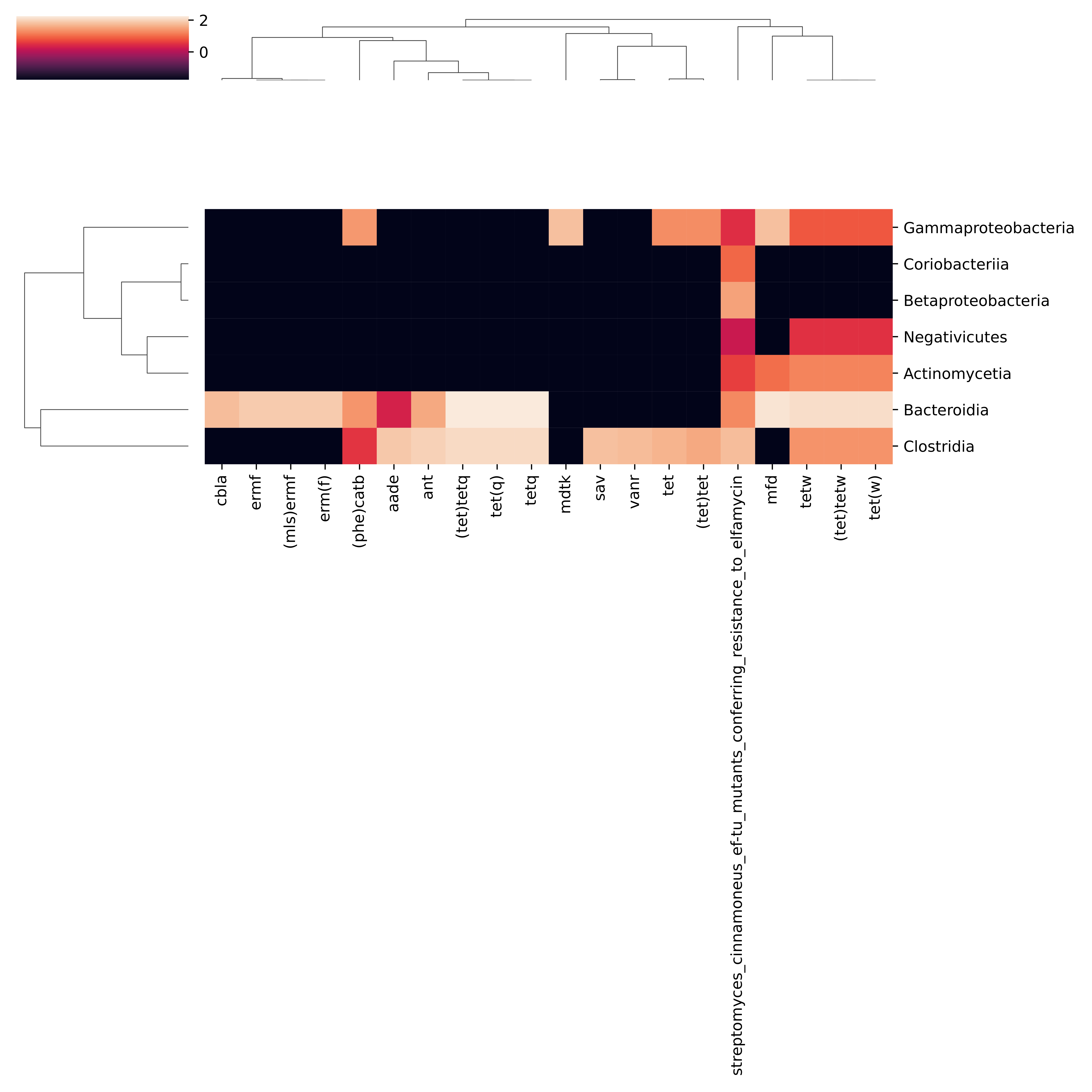 genes_class_healthy_vs_ill_heatmap.png