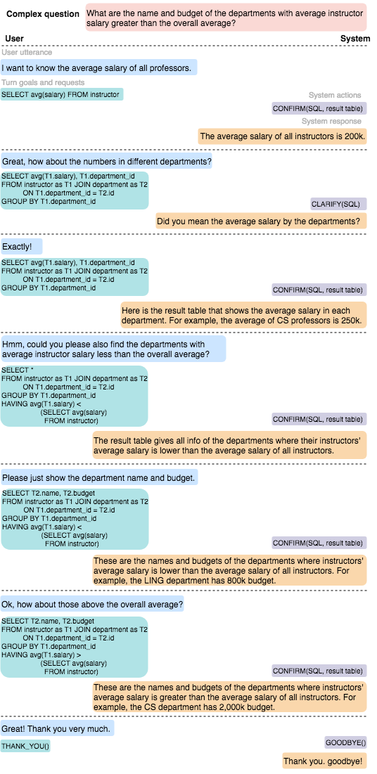 cosql_example.png