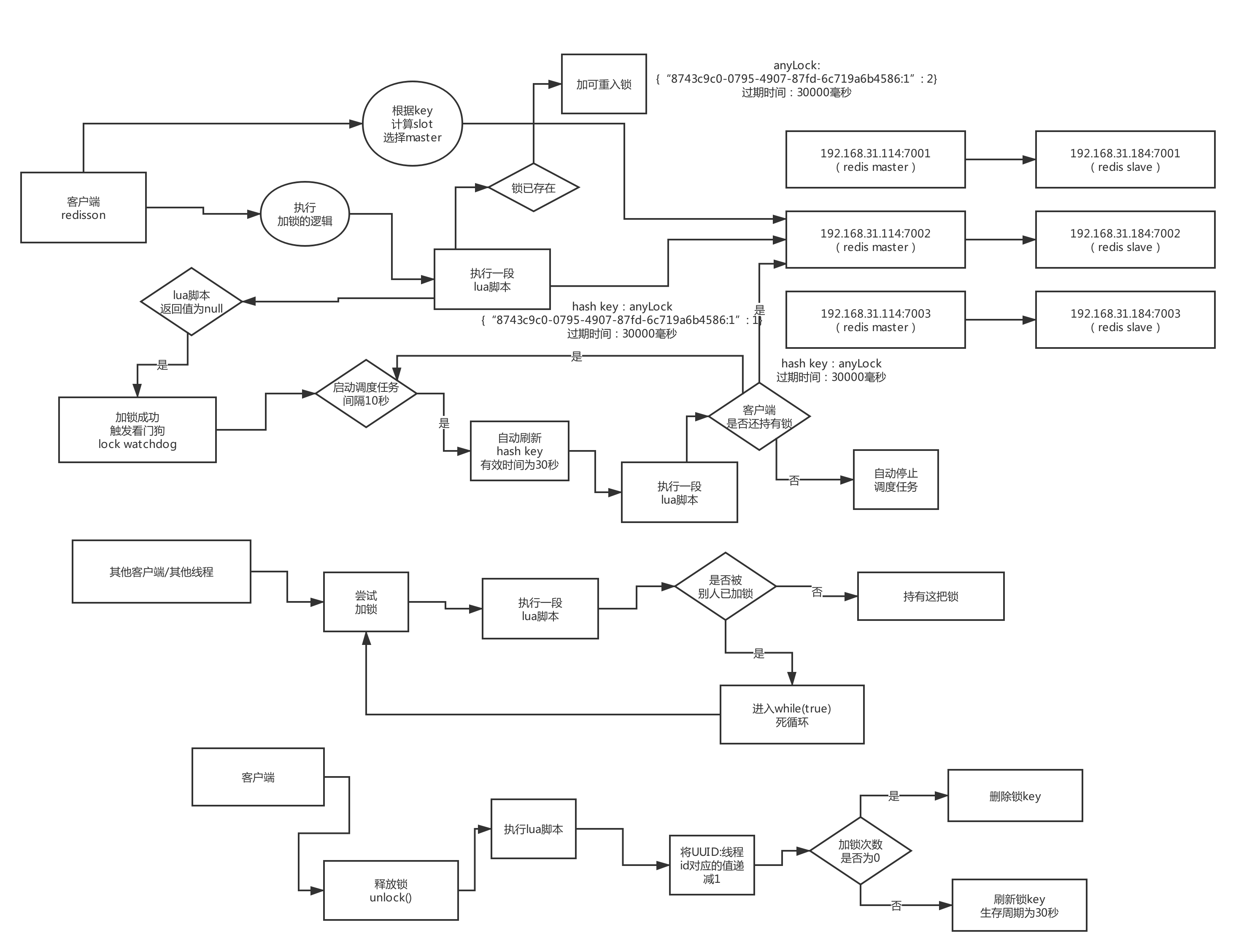 redis-distribute-lock.png