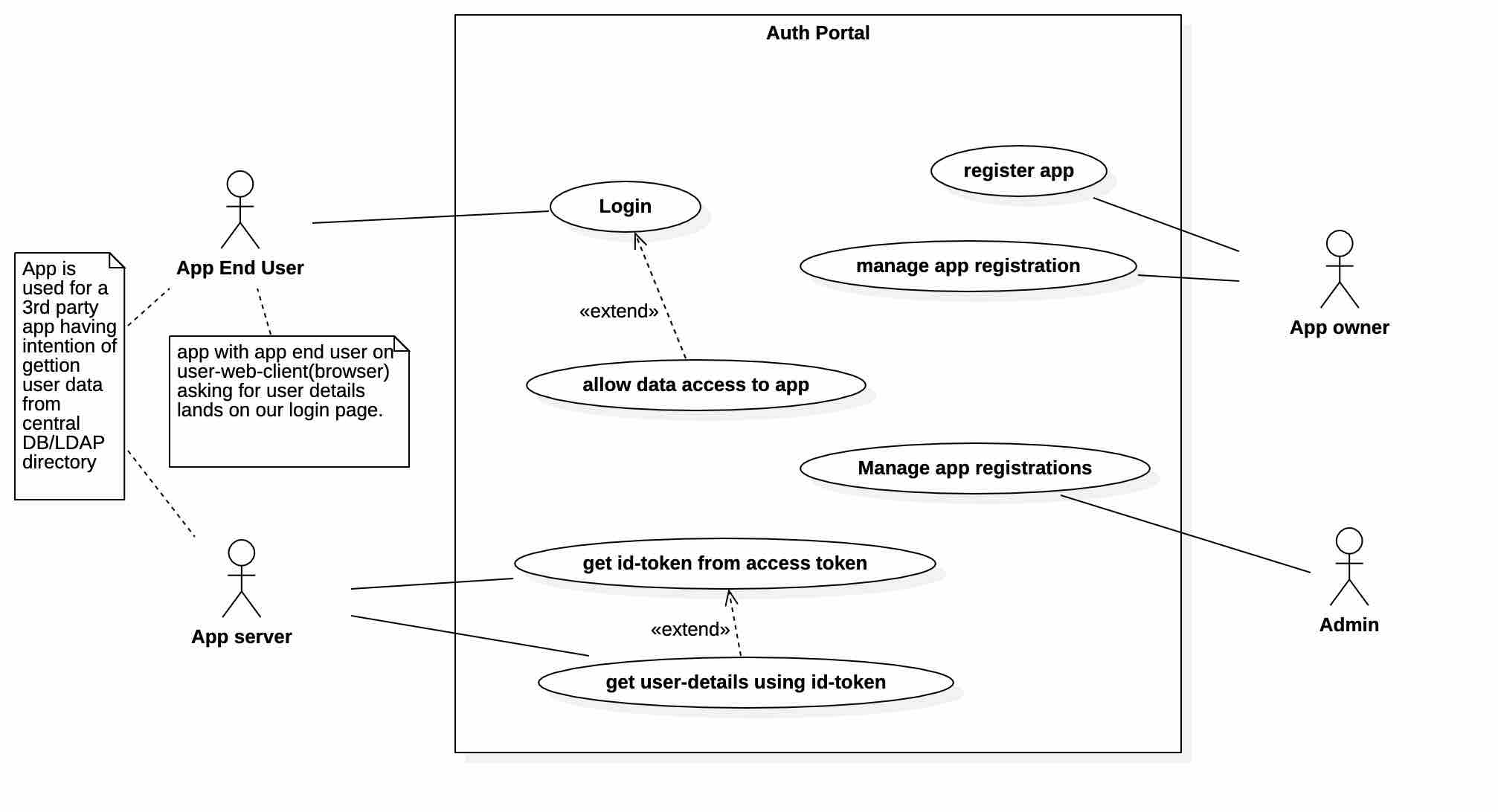 ExtendedUseCaseDiagramReduced.jpg