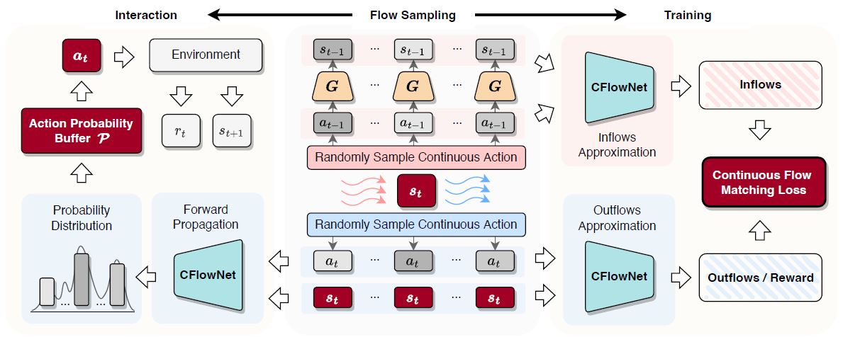 CFNframework.JPG