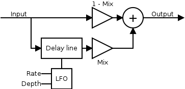 chorus-diagram.png