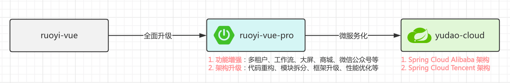 yudao-roadmap.png