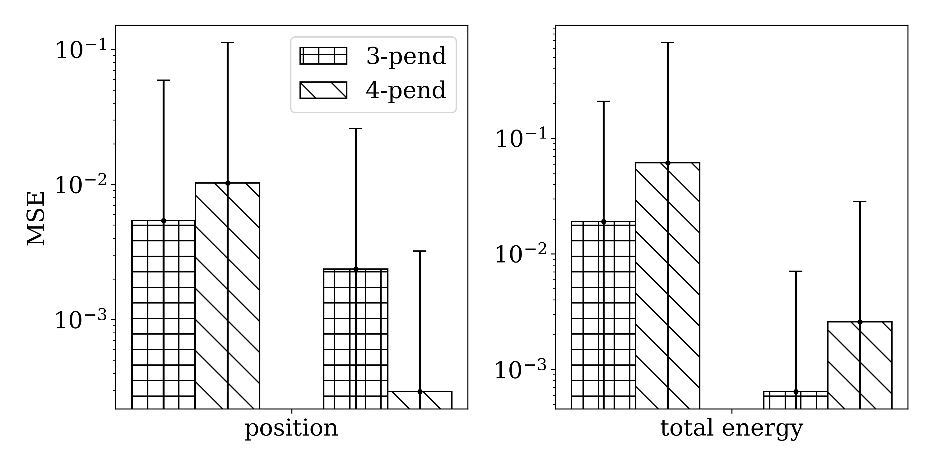 pend-2+-100traj.png