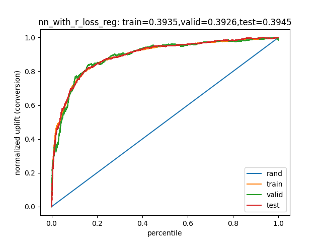 qini_curve_nn_with_r_loss_reg.png