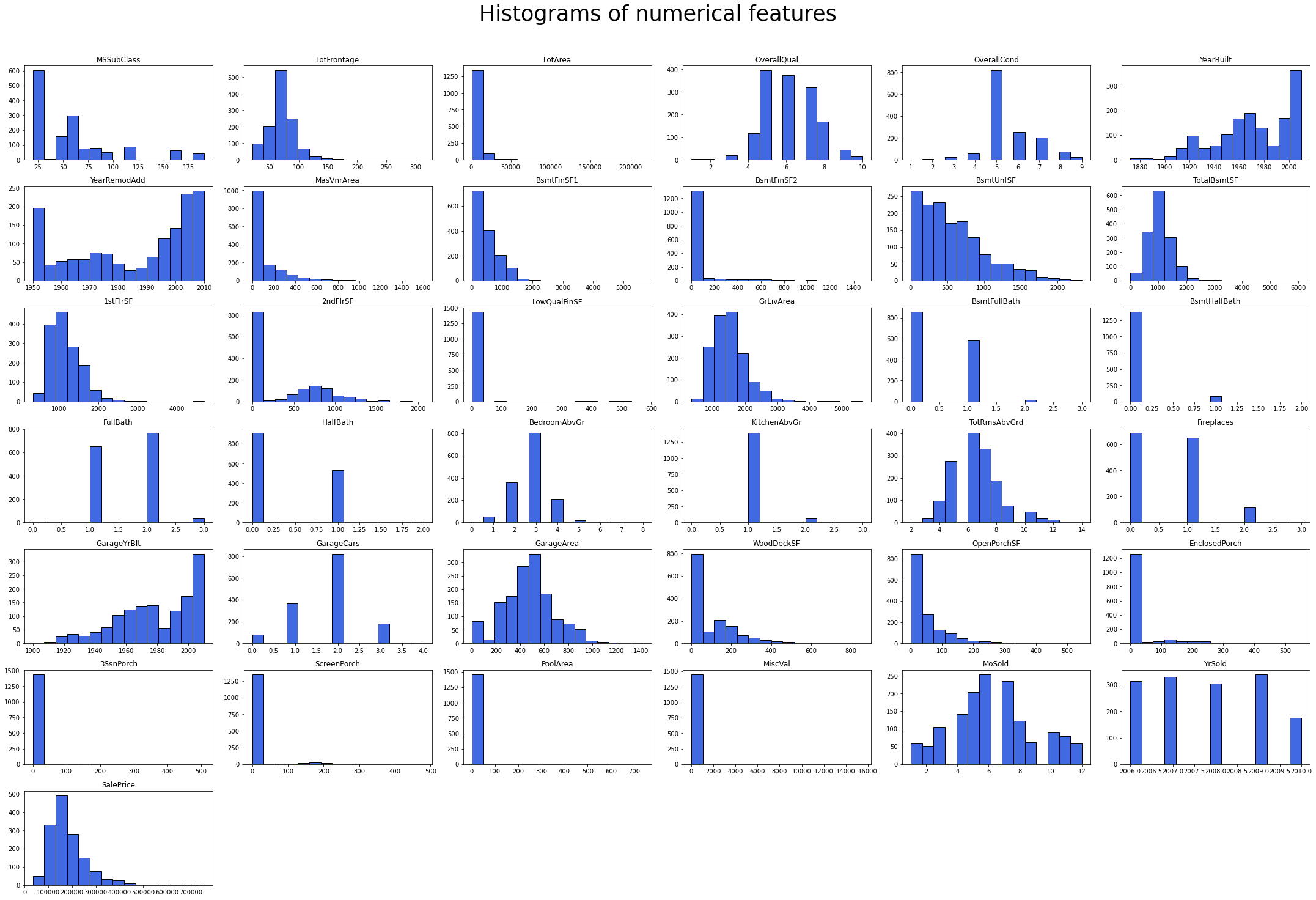 histograms.png