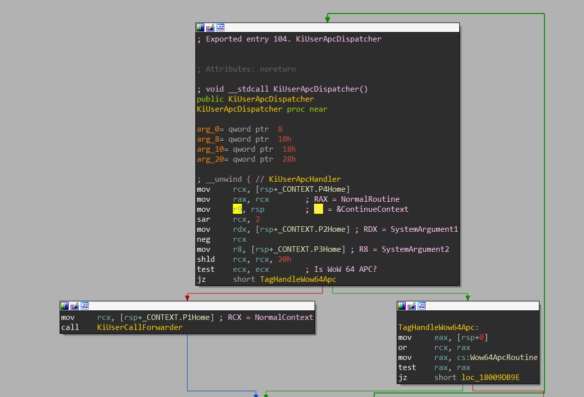 KiUserApcDispatcher.png