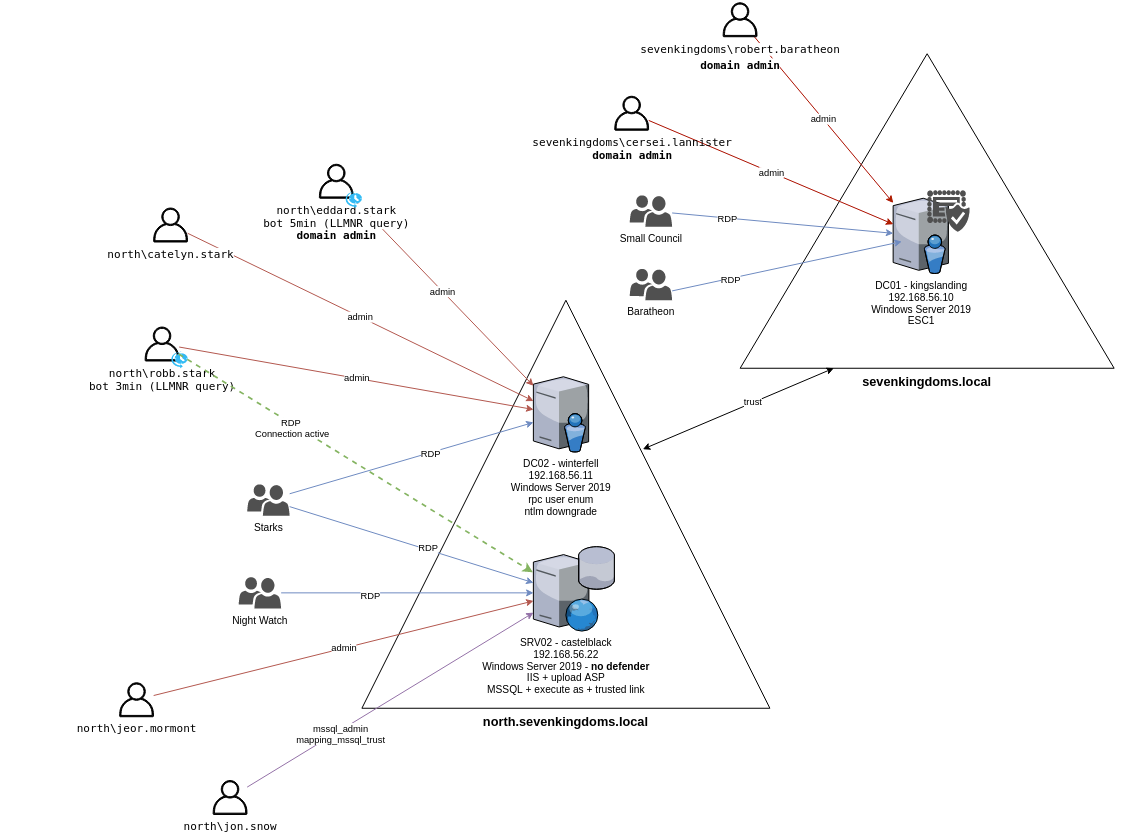 GOAD-Light_schema.png