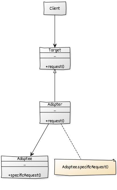 adapter-uml.png