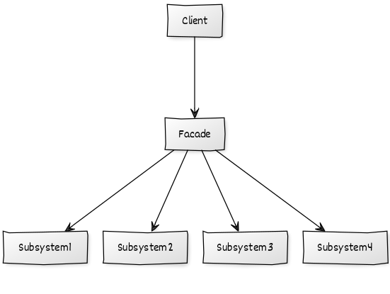 facade-uml.png