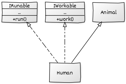 human-uml.png