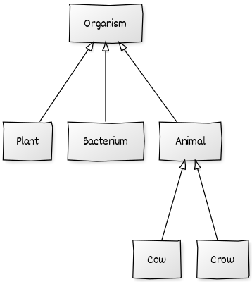 organism-uml.png