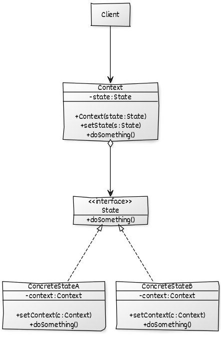 state-uml.png