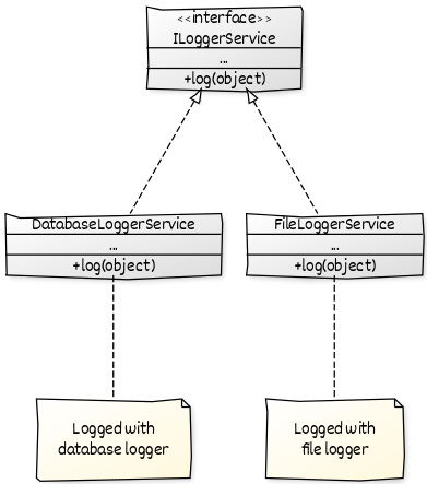 uml-poly-logger-service.png