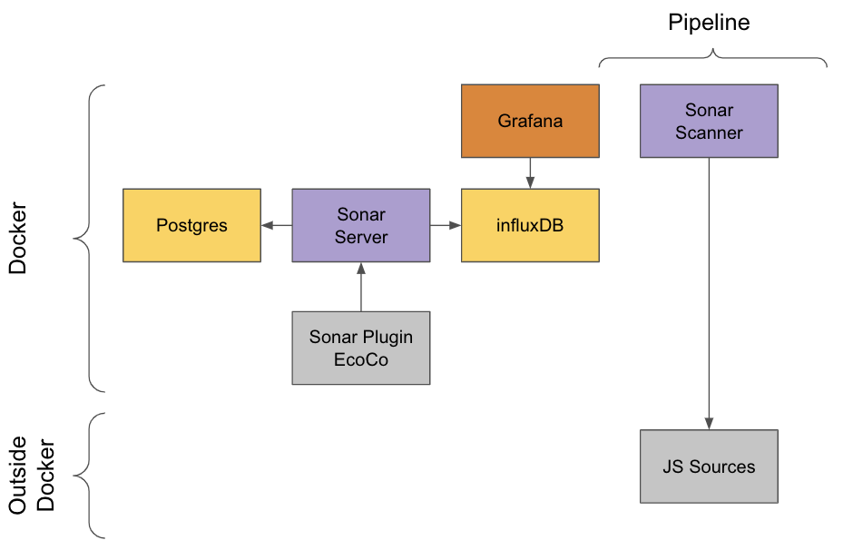 architecture_sonar.png