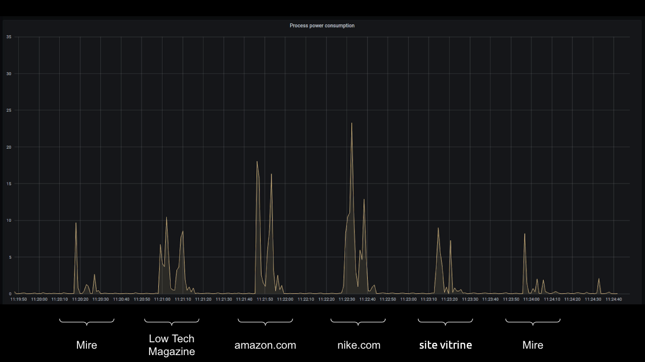 dashboard_conso_energetique.png